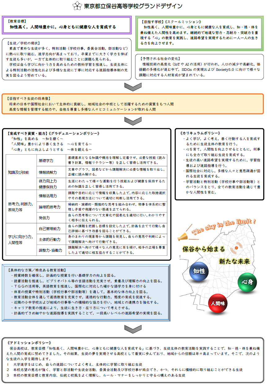 2025学校のグランドデザイン１